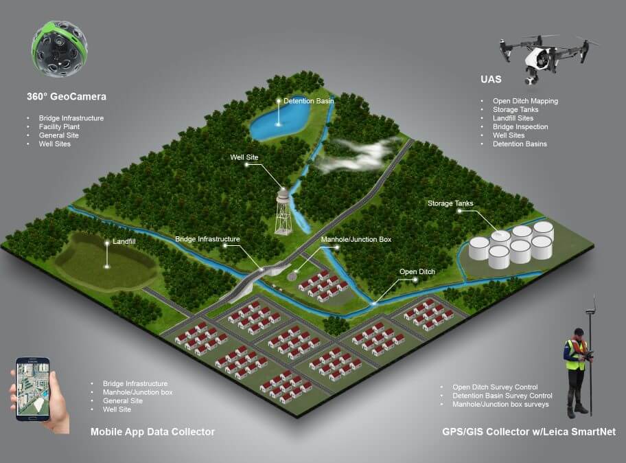 Geospatial data collection, processing and visualization Geospatial Data Collection, processing and visualization