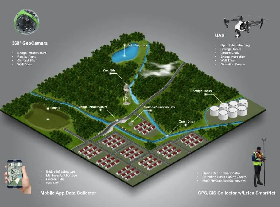 Geospatial Data Collection, processing and visualization